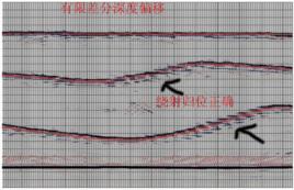 疊加偏移剖面