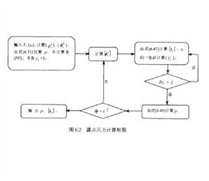 露點和泡點