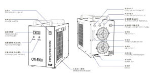 電感耦合電漿質譜儀冷水機部件組成