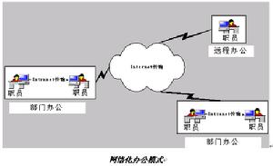 FAS檢核體系