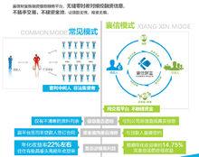 襄信財富平台模式與常見模式對比