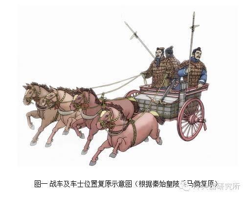 中國貴族禮儀的產物-古代戰車