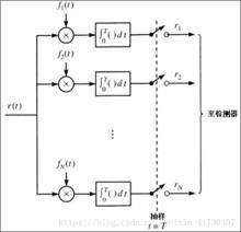 互相關器