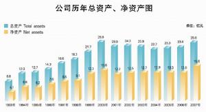 中炬高新技術實業股份有限公司