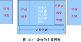 成本導向定價法