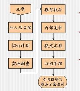 財務盡職調查