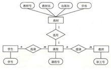 教務管理系統的E-R圖