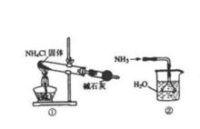 實驗室氨氣的產生與吸收裝置