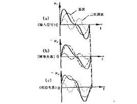 頻率失真