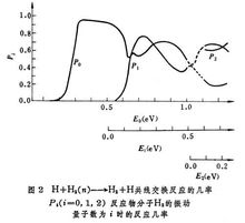 分子反應動力學