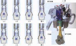 單缸六衝程發動機