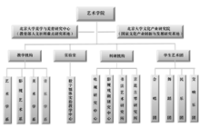 組織機構