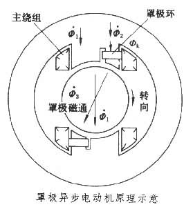 罩極異步電動機