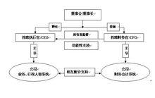 財務長作用及位置