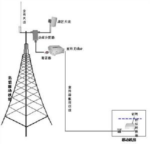 BELLWAVE