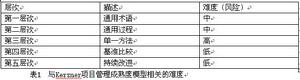 科茲納的項目成熟度模型Image:K-PMMM難度.jpg