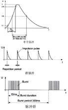 電脈衝波形