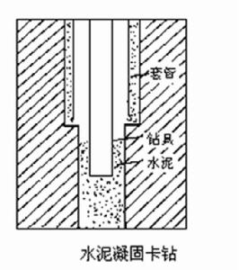 水泥卡鑽