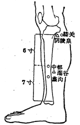 膝關