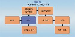 天恆影像測量儀