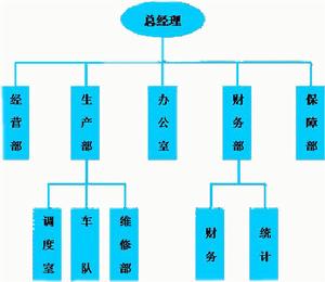 組織機構圖<a name="ref_&#91;2&#93;"></a>