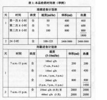 腸內營養粉劑(TP)