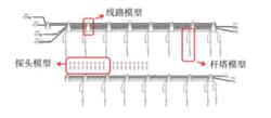 圖3 同塔四回線路過電壓計算模型