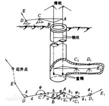 一井定向