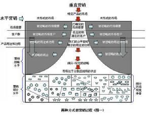 飽和行銷