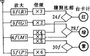 比較頻率