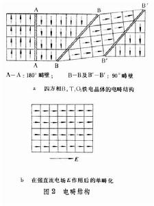 電子陶瓷