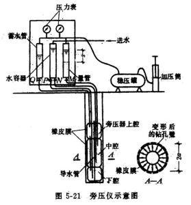 旁壓試驗