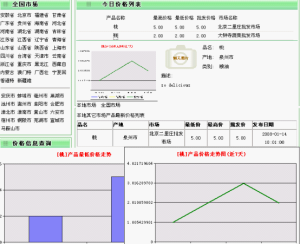 農產品行情預測