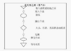 製品工程分析