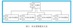 通用接入號碼