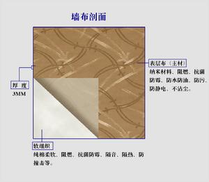 多功能牆布