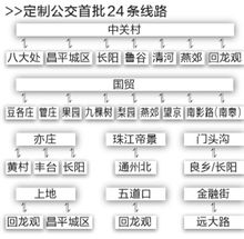 北京首批定製公交線路確定