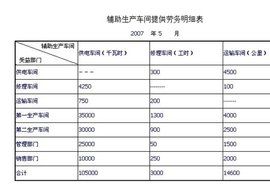 輔助生產成本