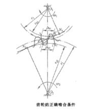 齒輪的正確嚙合條件