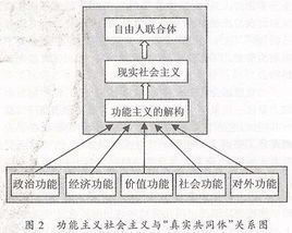 結構功能主義