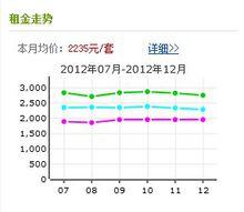 杭州朝暉九區