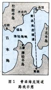 青函海底隧道