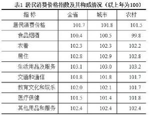 居民價格消費指數構成圖