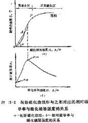 化學剩餘磁化強度