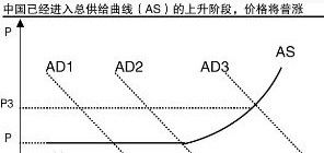 圖表