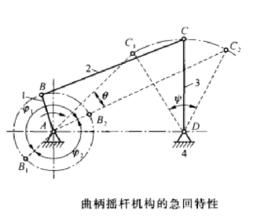 急回特性