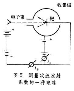 電子發射