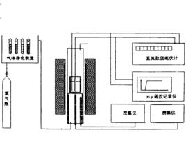 氧勢