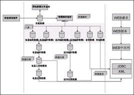 精確客戶資料庫