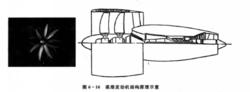 螺旋槳-風扇技術